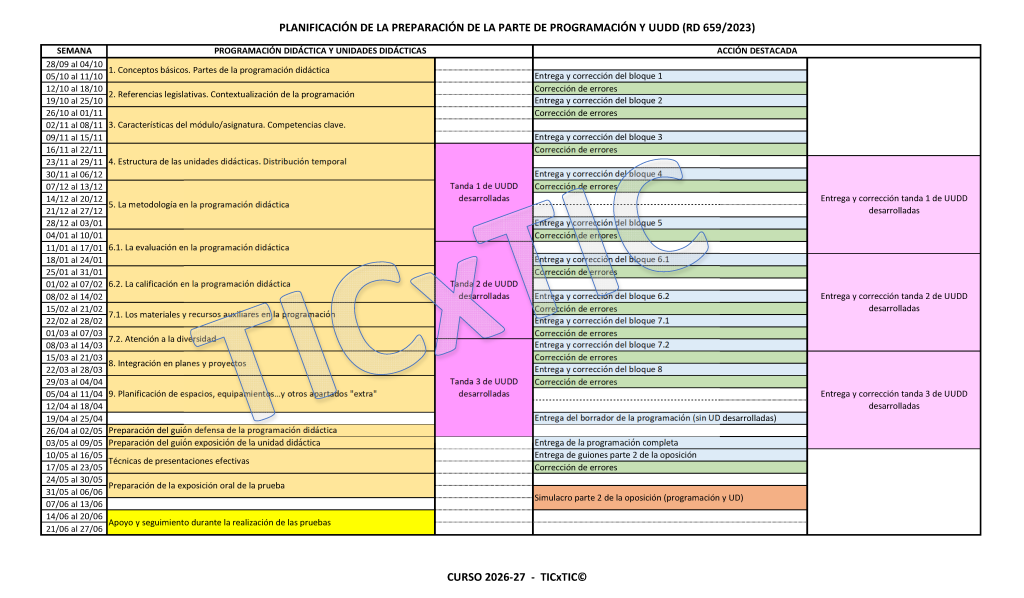 Planificación de la Programación y de las Unidades Didácticas 2026-27