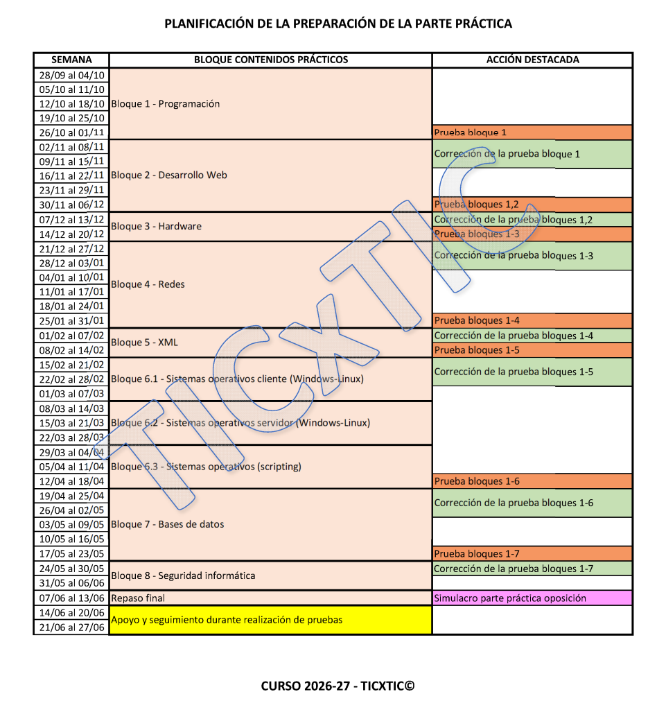 Planificación parte práctica 2026-27